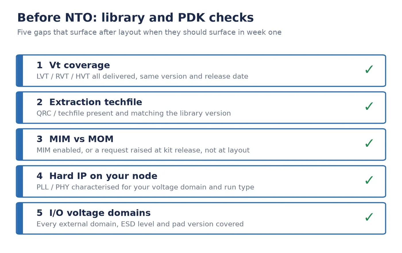 Checklist of the five library and PDK checks to complete before tape-out